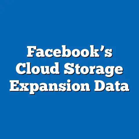 Facebook’s Cloud Storage Expansion Data