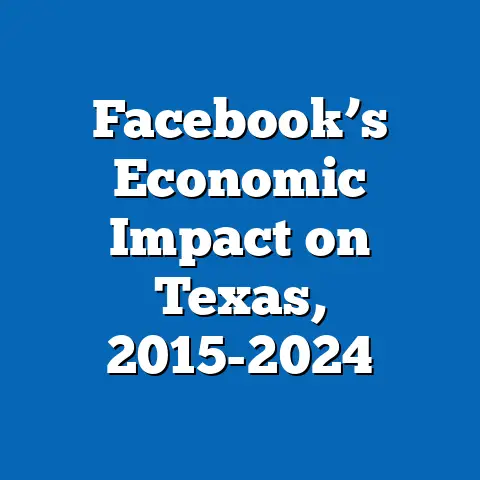 Facebook’s Economic Impact on Texas, 2015-2024
