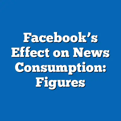 Facebook’s Effect on News Consumption: Figures