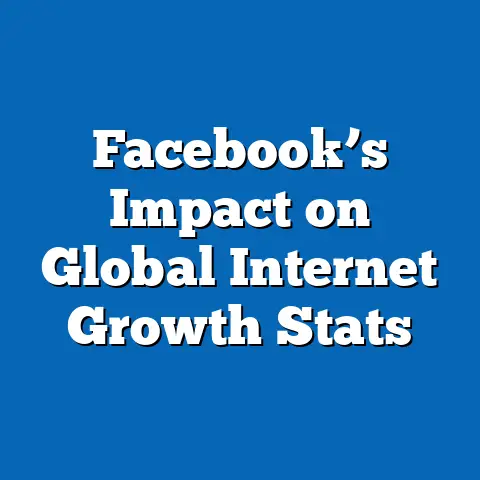 Facebook’s Impact on Global Internet Growth Stats