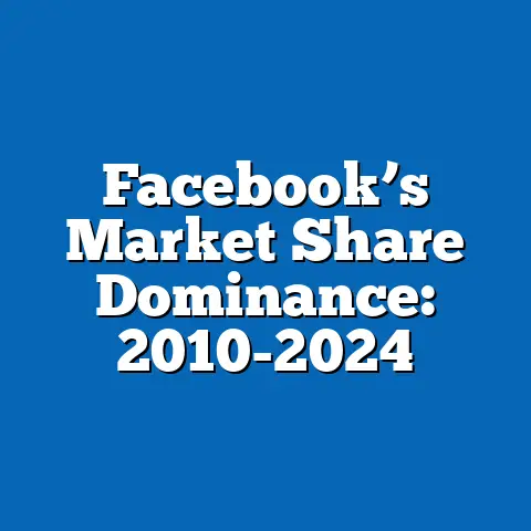 Facebook’s Market Share Dominance: 2010-2024