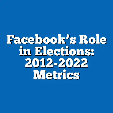 Facebook’s Role in Elections: 2012-2022 Metrics
