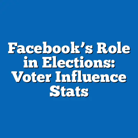 Facebook’s Role in Elections: Voter Influence Stats
