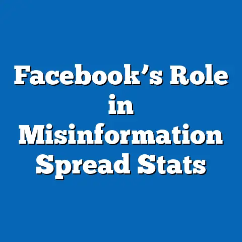 Facebook’s Role in Misinformation Spread Stats