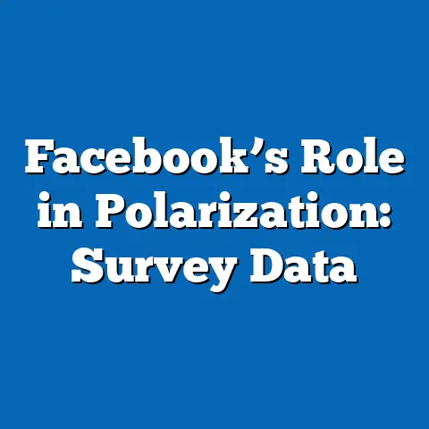 Facebook’s Role in Polarization: Survey Data