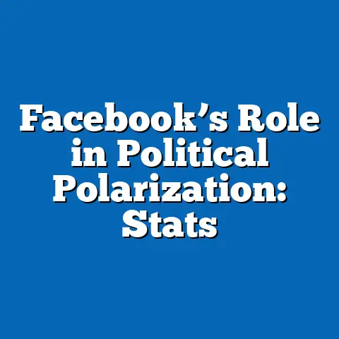 Facebook’s Role in Political Polarization: Stats