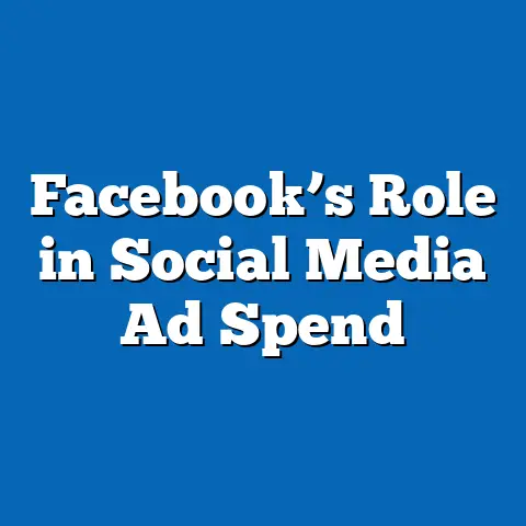 Facebook’s Role in Social Media Ad Spend