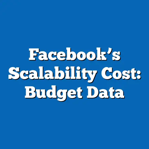 Facebook’s Scalability Cost: Budget Data