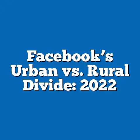 Facebook’s Urban vs. Rural Divide: 2022