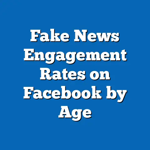 Fake News Engagement Rates on Facebook by Age
