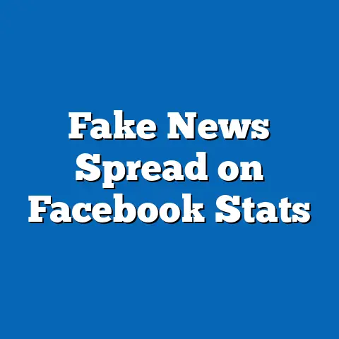Fake News Spread on Facebook Stats