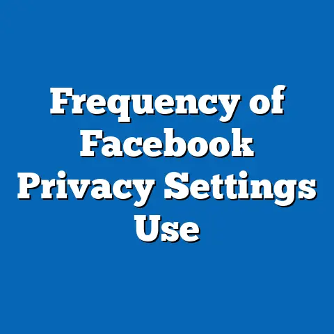 Frequency of Facebook Privacy Settings Use