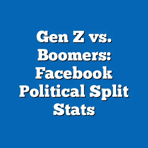Gen Z vs. Boomers: Facebook Political Split Stats