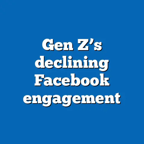 Gen Z’s declining Facebook engagement