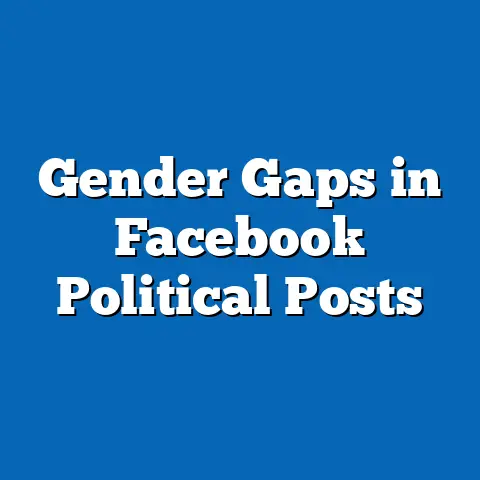Gender Gaps in Facebook Political Posts