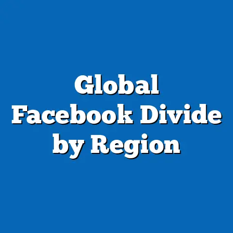 Global Facebook Divide by Region