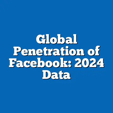 Global Penetration of Facebook: 2024 Data