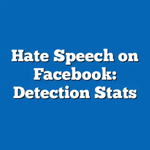 Hate Speech on Facebook: Detection Stats