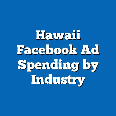 Hawaii Facebook Ad Spending by Industry