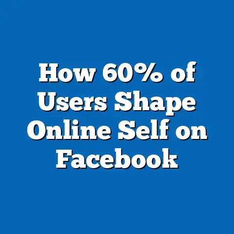 How 60% of Users Shape Online Self on Facebook