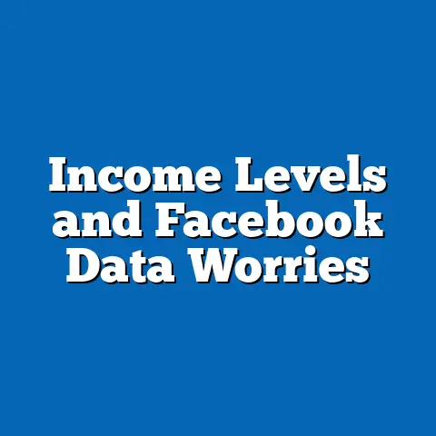 Income Levels and Facebook Data Worries