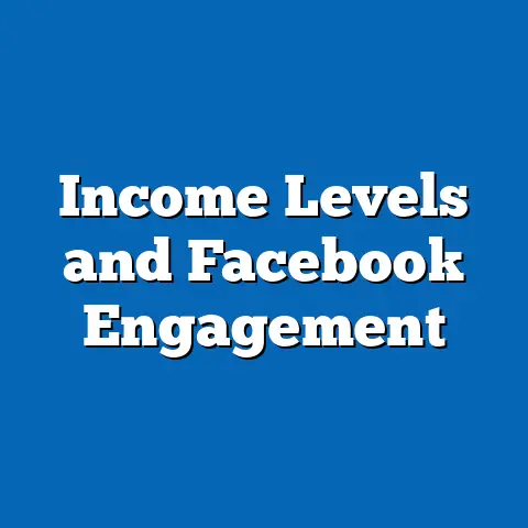 Income Levels and Facebook Engagement