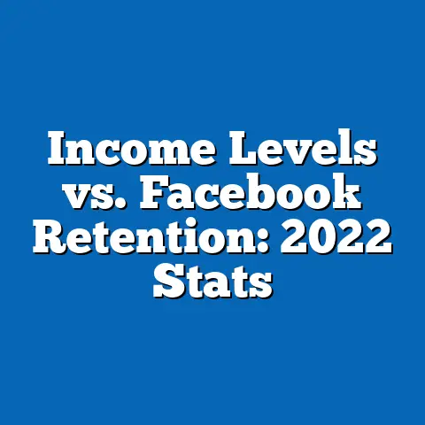 Income Levels vs. Facebook Retention: 2022 Stats