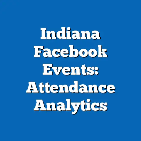 Indiana Facebook Events: Attendance Analytics