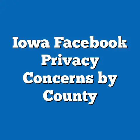 Iowa Facebook Privacy Concerns by County