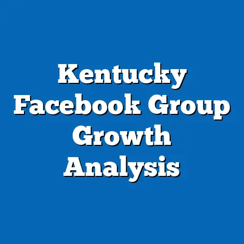 Kentucky Facebook Group Growth Analysis