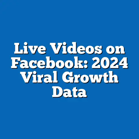 Live Videos on Facebook: 2024 Viral Growth Data