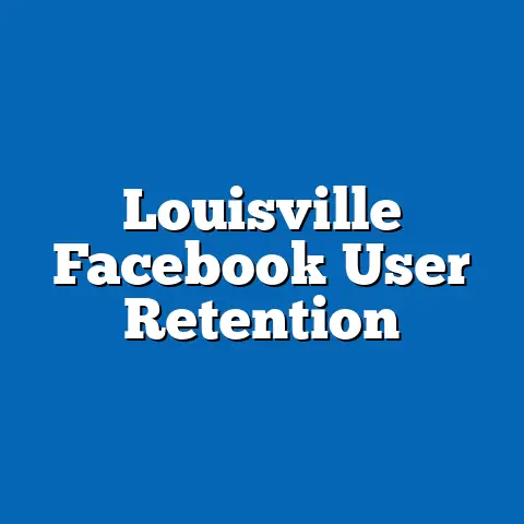 Louisville Facebook User Retention
