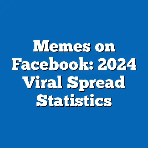 Memes on Facebook: 2024 Viral Spread Statistics
