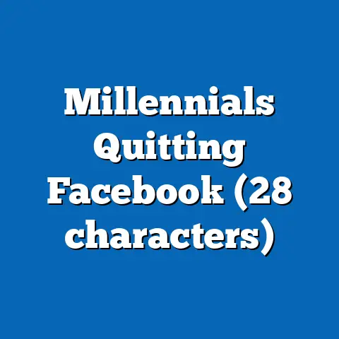 Millennials Quitting Facebook (28 characters)