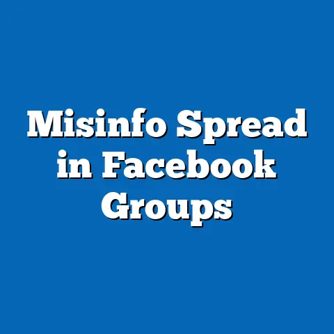 Misinfo Spread in Facebook Groups