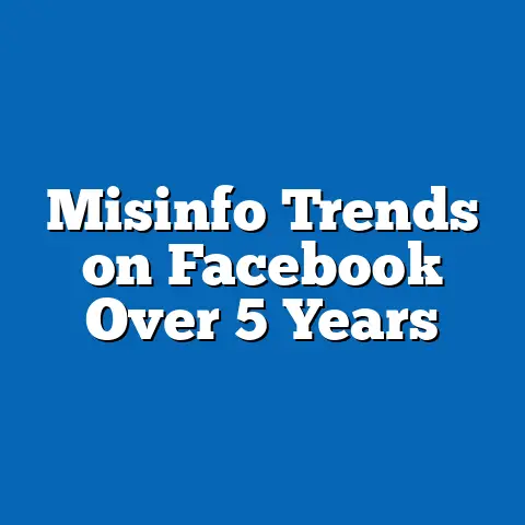 Misinfo Trends on Facebook Over 5 Years