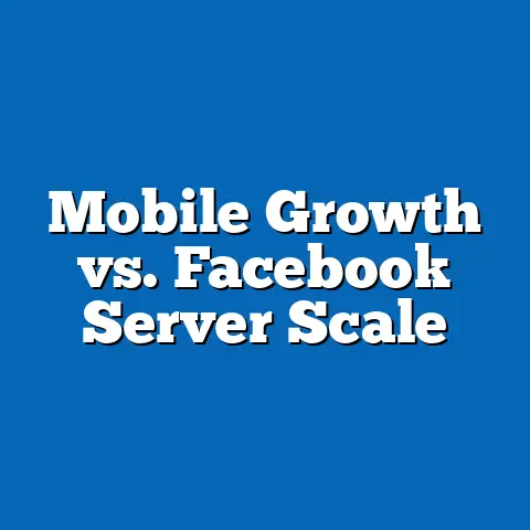 Mobile Growth vs. Facebook Server Scale