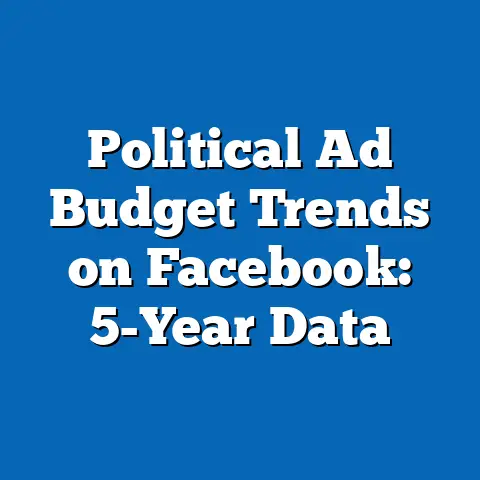 Political Ad Budget Trends on Facebook: 5-Year Data
