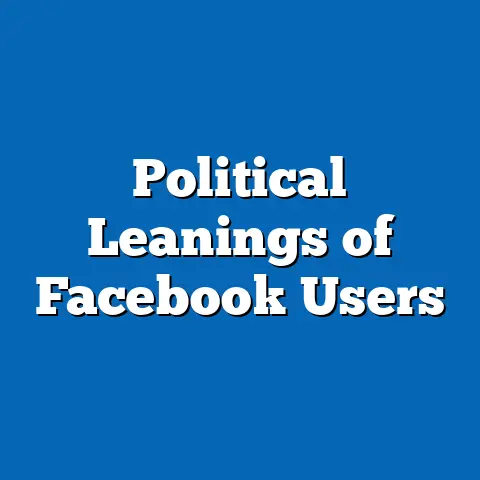 Political Leanings of Facebook Users