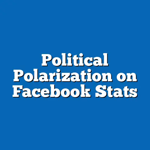 Political Polarization on Facebook Stats