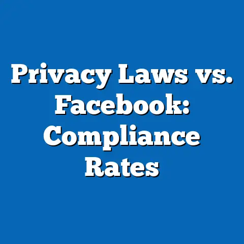 Privacy Laws vs. Facebook: Compliance Rates
