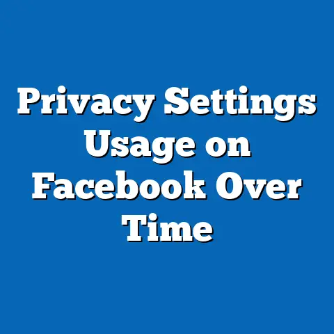 Privacy Settings Usage on Facebook Over Time