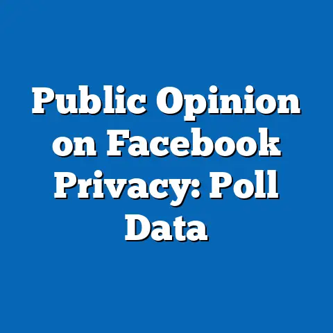 Public Opinion on Facebook Privacy: Poll Data