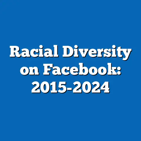Racial Diversity on Facebook: 2015-2024