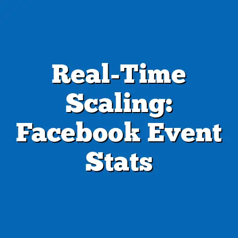 Real-Time Scaling: Facebook Event Stats
