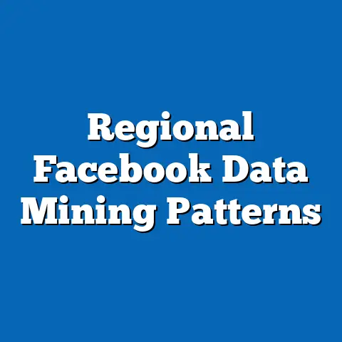 Regional Facebook Data Mining Patterns