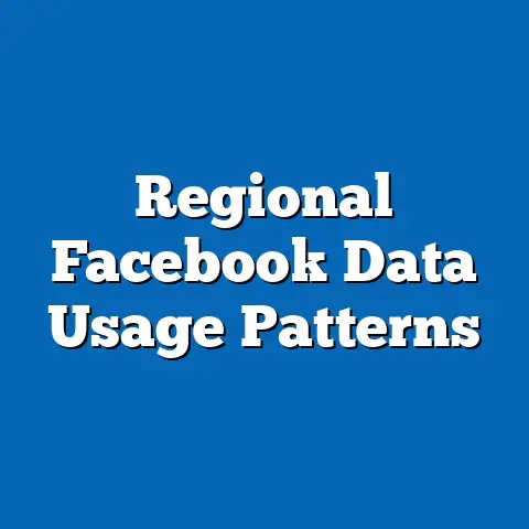 Regional Facebook Data Usage Patterns