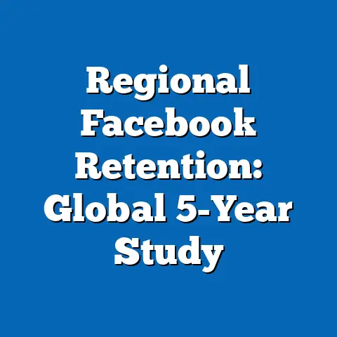 Regional Facebook Retention: Global 5-Year Study