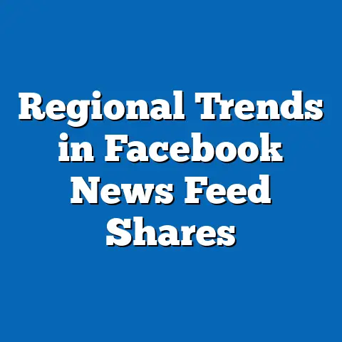 Regional Trends in Facebook News Feed Shares