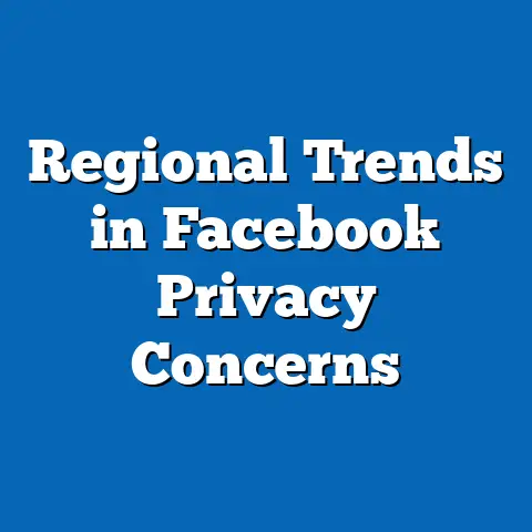 Regional Trends in Facebook Privacy Concerns